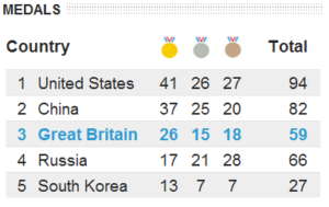 Olympics London 2012 Olympic Games Telegraph