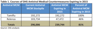 www.oig.dhs.gov assets Mgmt 2014 OIG_14 129_Aug14.pdf